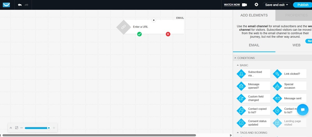 Visual automation workflow builder demonstrating cart abandonment sequence with time delays, tagging, and conditional logic paths